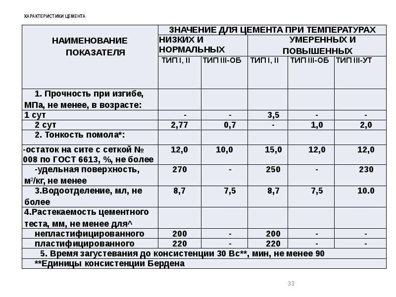 Какие документы прилагаются к плану проведения тампонажных работ