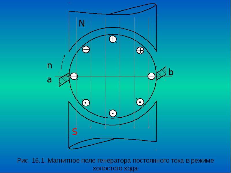 Якорь генератора постоянного тока