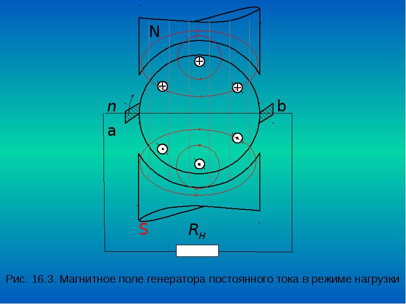 Якорь генератора постоянного тока