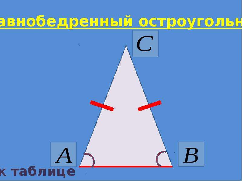 Равносторонний треугольник является остроугольным верно или нет. Равнобедренный и остроугольный. Равнобедренный остроугольный треугольник. Равнобедренный о троугольный треугольник. Равнобедренный остроугольный треугольник рисунок.