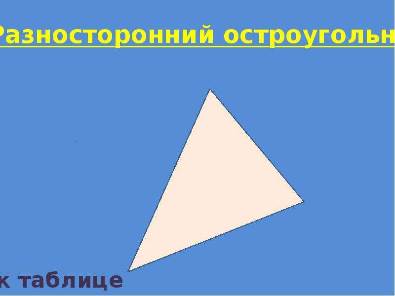 Установите вид треугольника. Остроугольный на "спасбо". Остроугольный с Вершино 40 градусов.