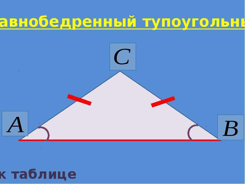 Может ли тупоугольный треугольник быть равнобедренным. Равнобедренный тупоугольный треугольник. Начерти равнобедренный тупоугольный треугольник. Как построить равнобедренный тупоугольный треугольник. Равноьедренный тупоуголтный треугол.