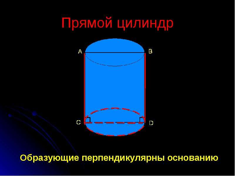 Основания прямого цилиндра