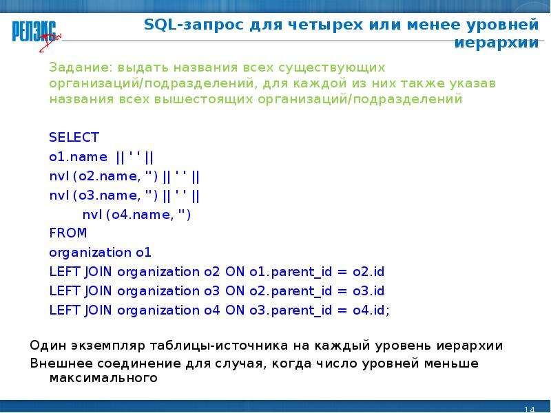 Изучение SQL: рекурсивные запросы