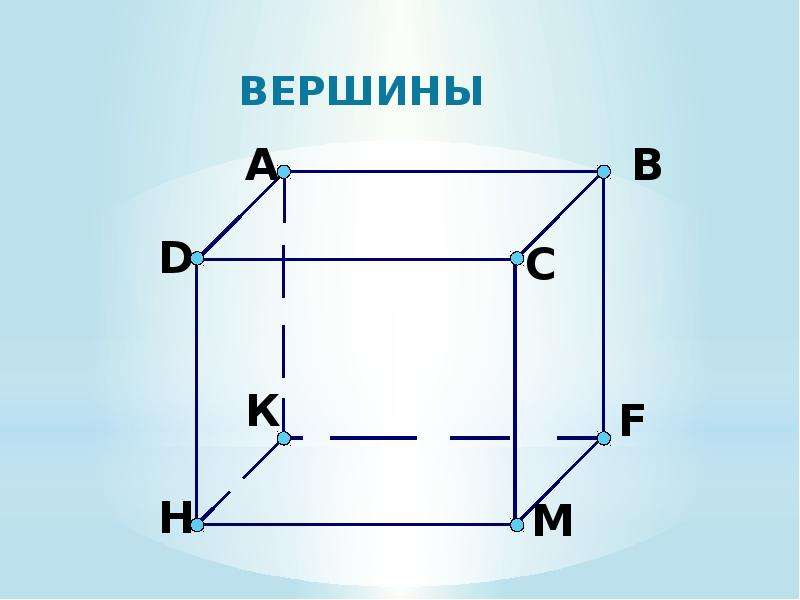 Измерение параллелепипеда 5 класс. Математика 5 класс прямоугольный параллелепипед. Математика 5 класс куб и параллелепипед. Элементы прямоугольного параллелепипеда 5 класс. Математика 5 класс Виленкин прямоугольный параллелепипед.