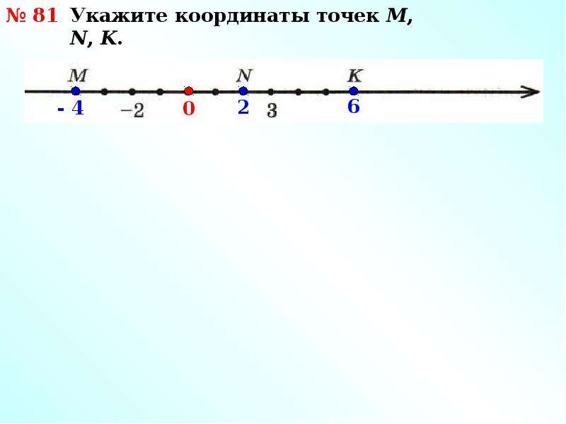 Укажите на координатной прямой 1 3. Модуль числа координаты точки. Модуль на числовой прямой. Укажите верные координаты точек. Укажите координаты точки м.