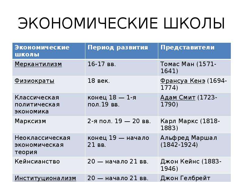 Презентация история развития экономики