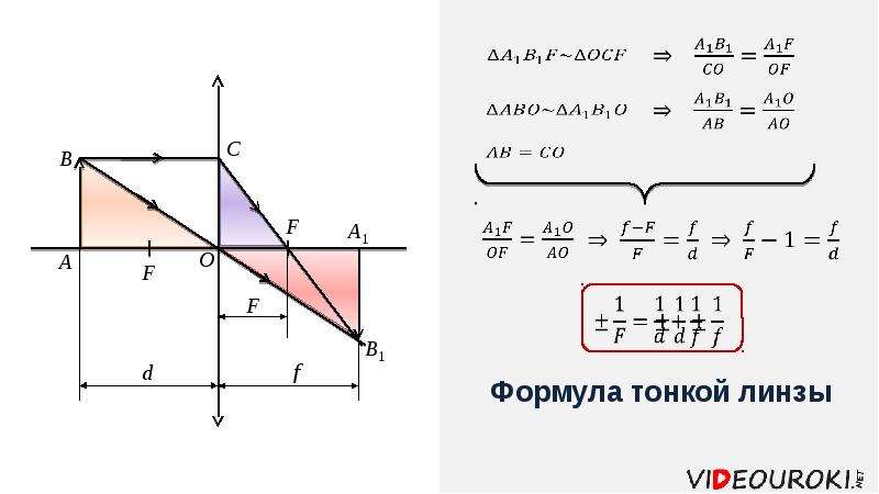 Формула тонкой линзы построение изображений. Формула тонкой собирающей линзы. Формула Ньютона для тонкой линзы. Дельта f формула линза. Формула линзы в координатах.