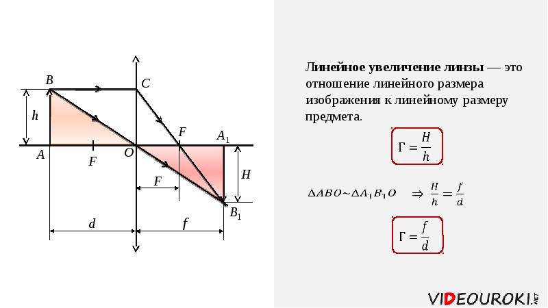 Увеличение предмета. Формулы линейного увеличения тонкой линзы. Формула увеличения линзы физика. Размер изображения формула линзы. Линзы формула тонкой линзы увеличение линзы.