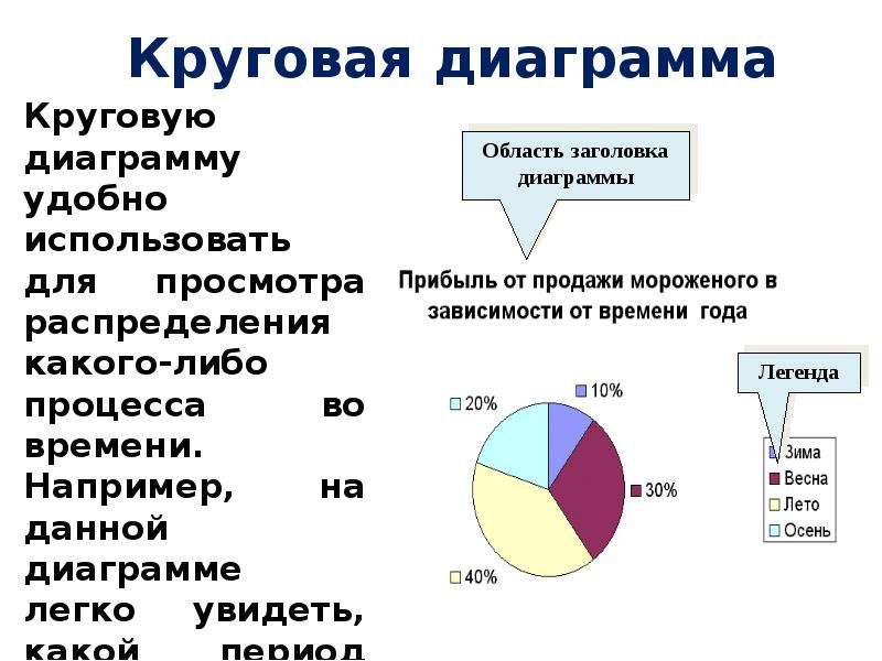 Стили диаграмм