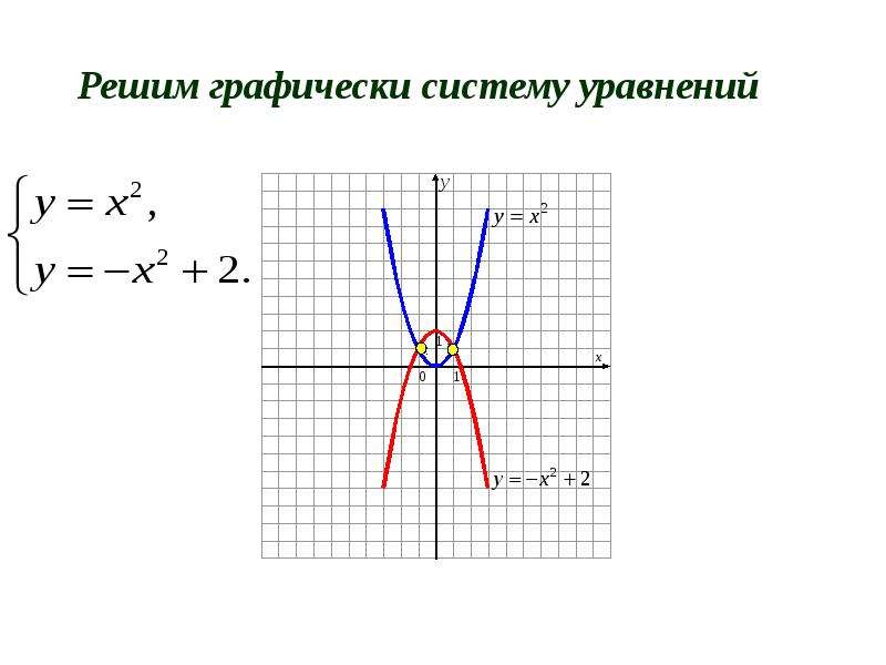 Графический способ решения систем уравнений 9 класс презентация