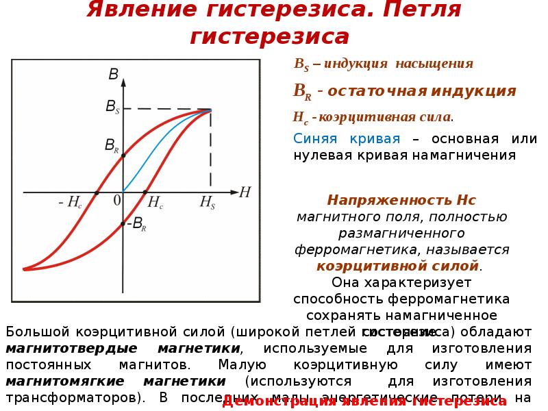 На рисунке изображена петля гистерезиса какой отрезок соответствует остаточной индукции