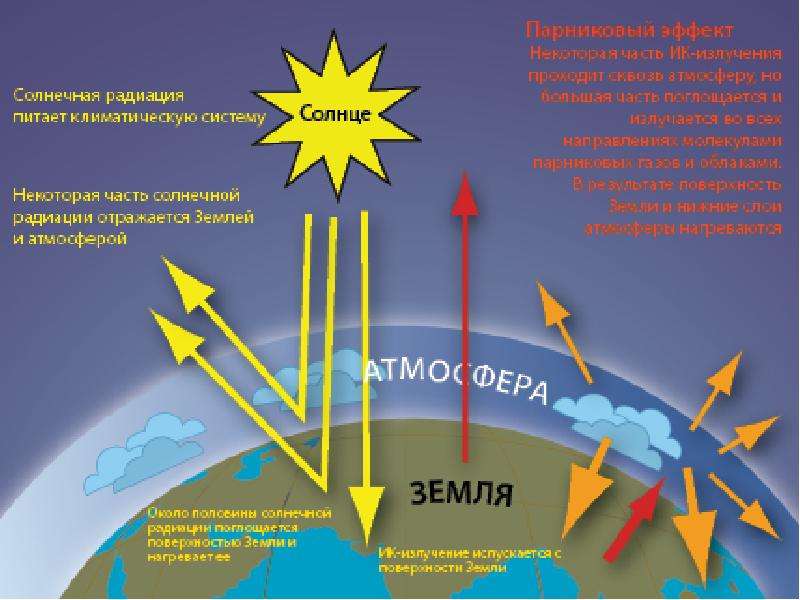 Солнечная радиация презентация