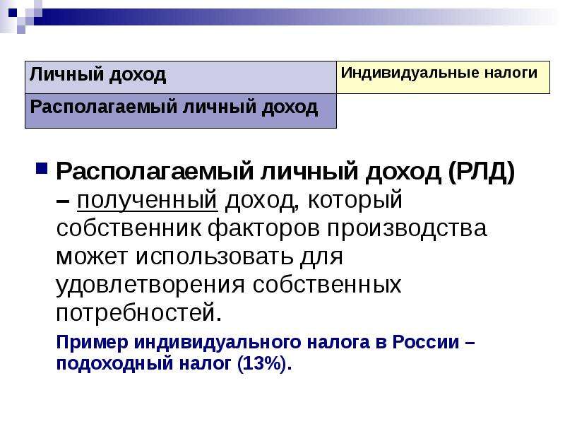 Располагаемый доход. Личный располагаемый доход.