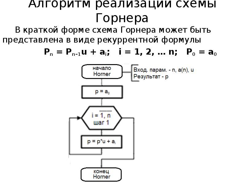 Алгоритм схемы горнера