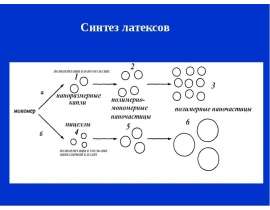 Синтез латексов