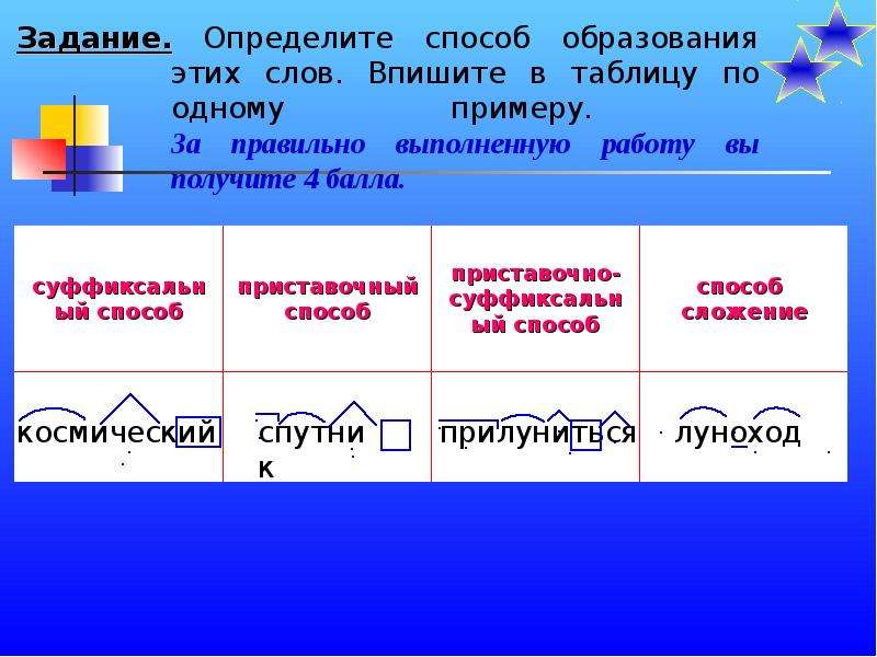 Определите способ образования. Определить способ образования. Определите способ образования слов. Определение способа образования слова. Определи способ образования слов.