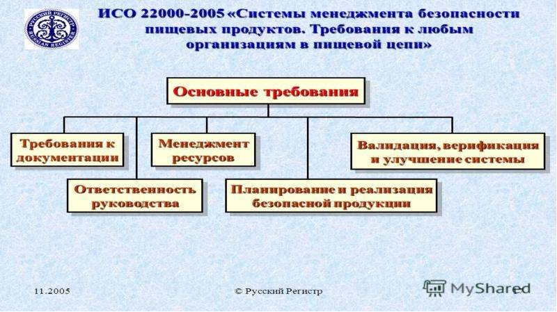 Источники загрязнения пищевых продуктов презентация