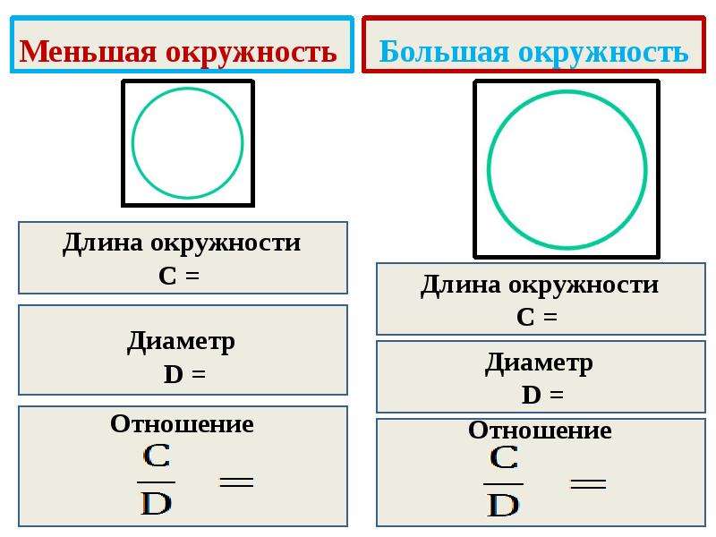 Отношение длины окружности к диаметру. Окружность длина окружности. Что такое большой круг, большая окружность?. Соотношение длины окружности к диаметру. Длина окружности большого круга.