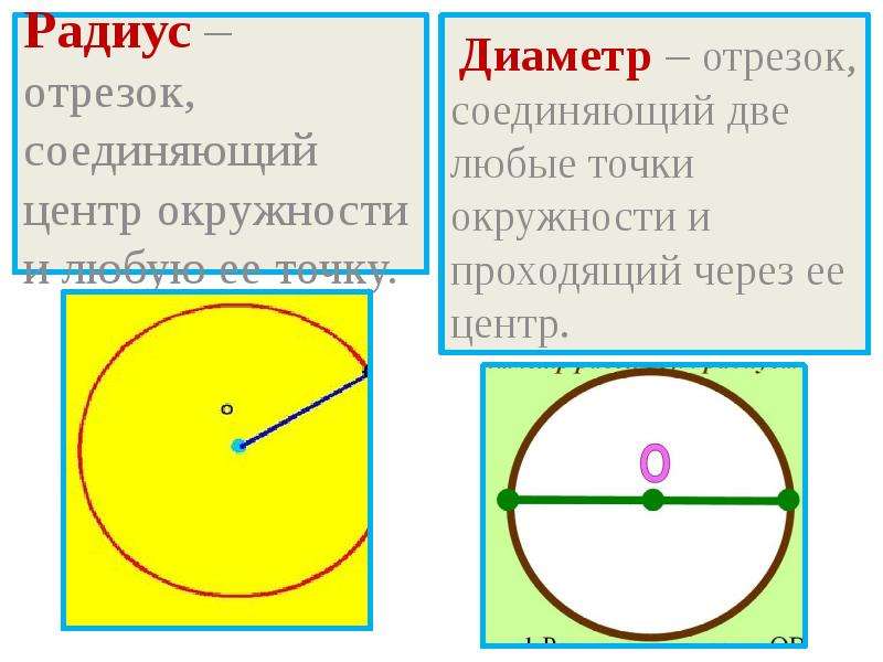 Длинная окружности