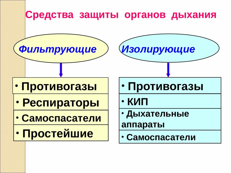 Химическое обеспечение