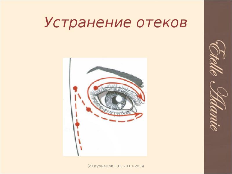 Область глаз. Области глаза. Рисованные картинки устранение отеков вокруг глаз.