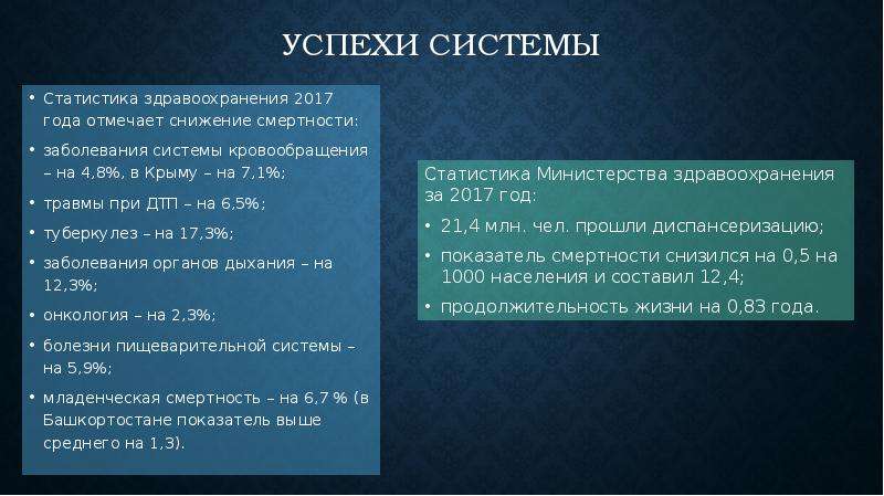 Состав успешно. Структура успеха здравоохранения.