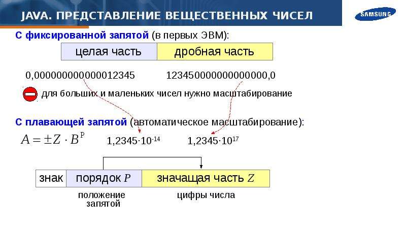 Формула вещественного числа