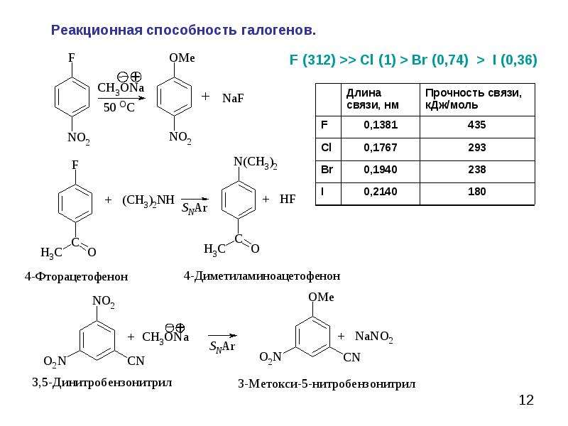 Схема галогена. Галогенарены номенклатура. Sn2 механизм реакционная способность галогенаренов. Реакционная способность галогенов. Увеличение прочности связи галоген галоген.