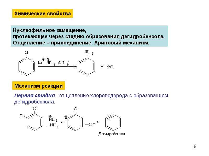 Химические свойства замещение. Ариновый механизм нуклеофильного замещения. Ариновый механизм нуклеофильного замещения галогенаренов. Хлористый бензил нуклеофильное замещение. Механизм отщепления присоединения.