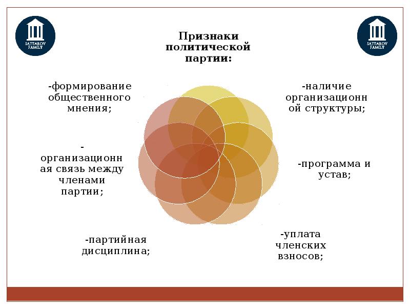 Уровни политической элиты. Формирование политической элиты. Структура политической элиты. Политическая элита признаки. Признаки политической элиты.