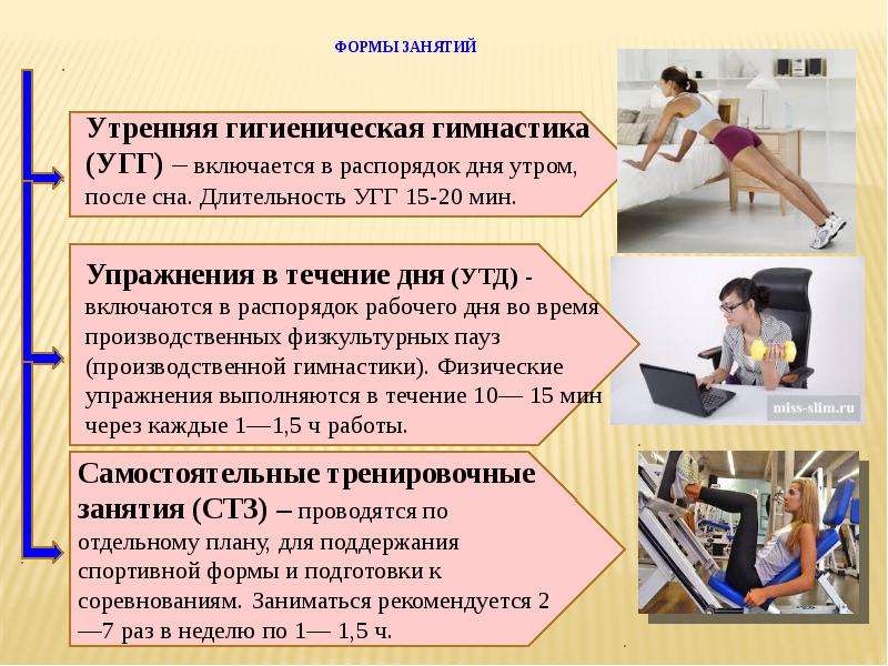 Способ занятия