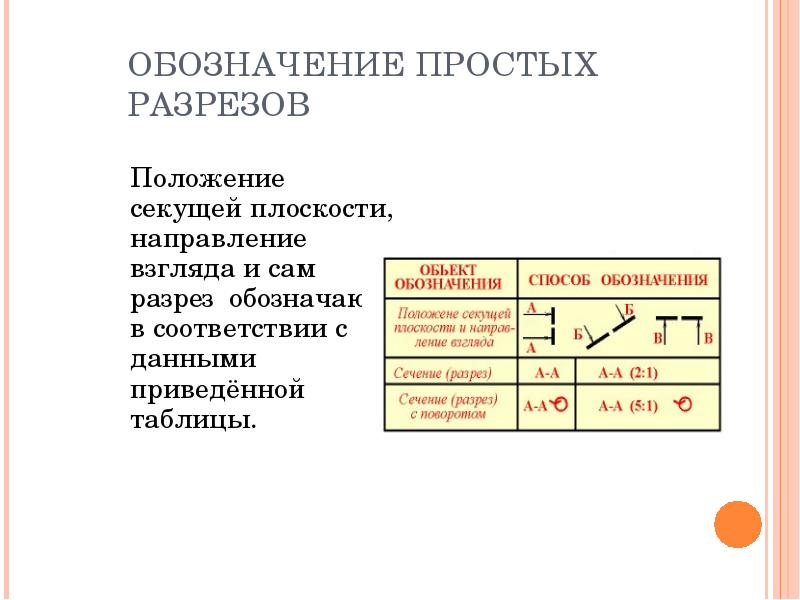 Обозначение разреза. Обозначение простых разрезов. Обозначение секущей плоскости. Обозначение секущей плоскости и направление взгляда. Как обозначается положение секущей плоскости?.