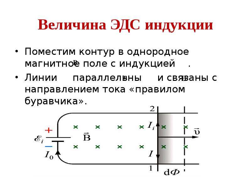 Эдс индукции в движущихся проводниках это