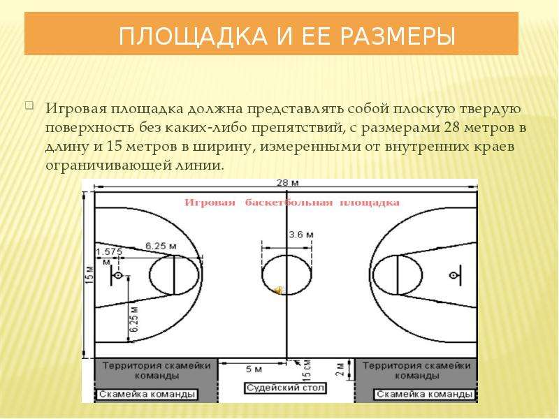 Разметка баскетбольной площадки фото