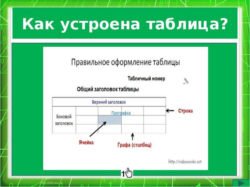 Таблица в форме графа. Как устроена таблица. Табличный номер общий Заголовок. Как это устроено. Графа ячейка это.