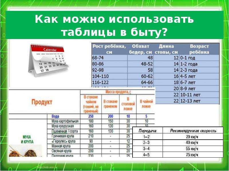 Использование таблицы. Таблицы в быту. Где используются таблицы. Как использовать таблицу. Форма таблицы применяется.