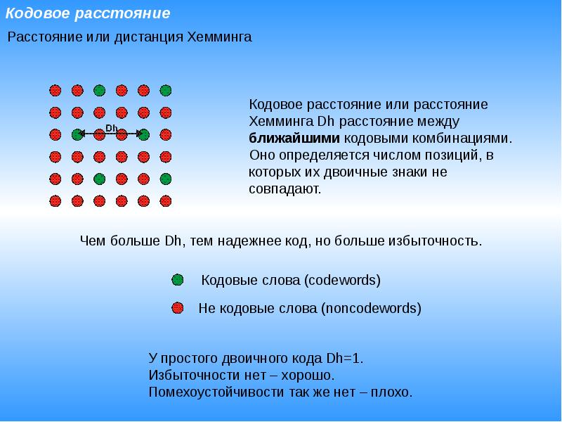 Цифровая ферма презентация