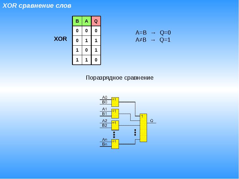 Ошибка контроля четности raid