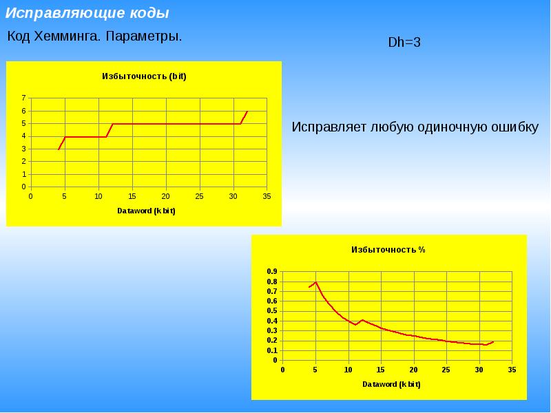 Цифровые данные цифровая техника цифровая революция презентация