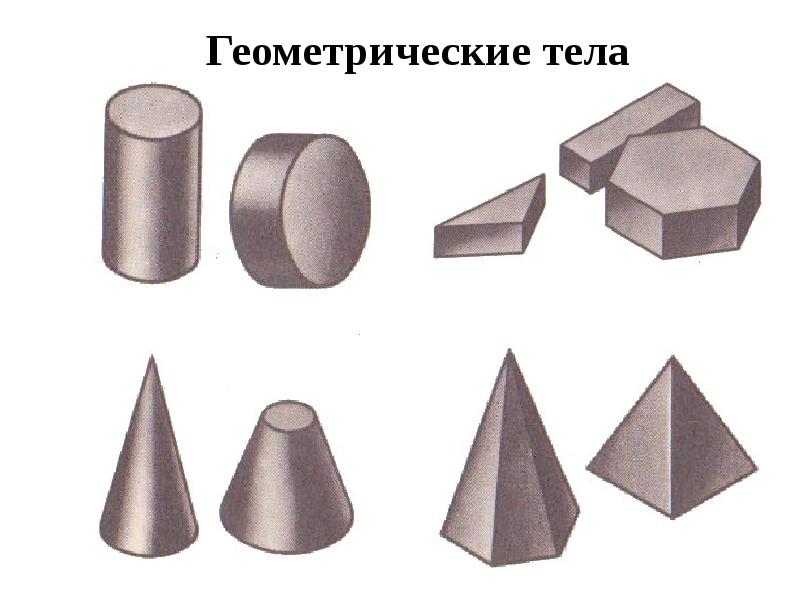 Название геометрических тел с картинками