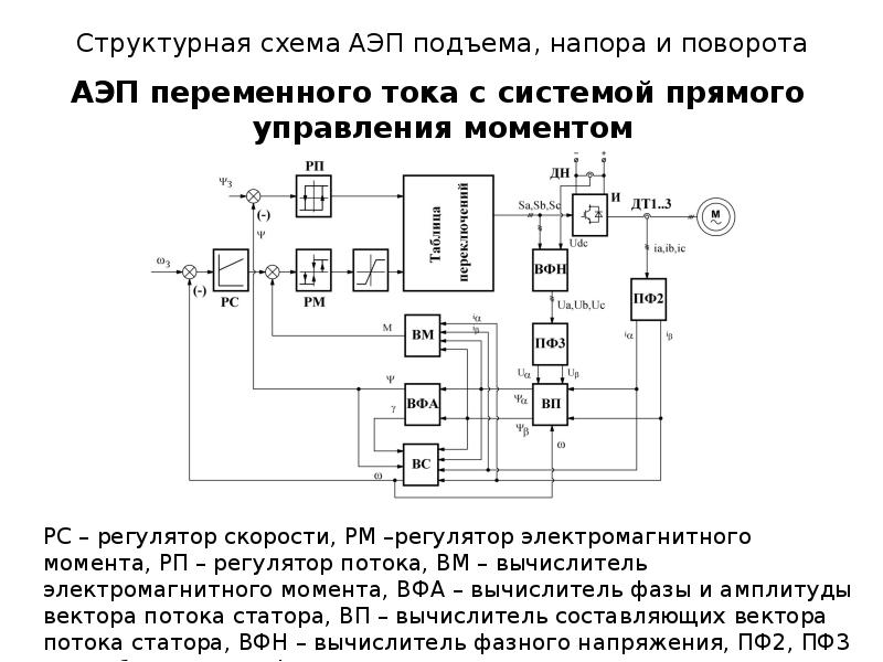 Схема автоматизированного электропривода