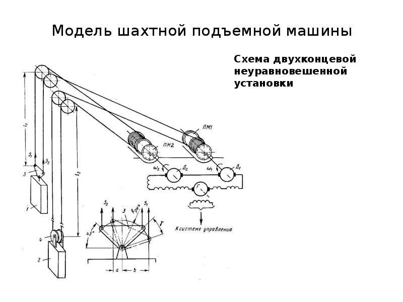 Приводы строительных машин