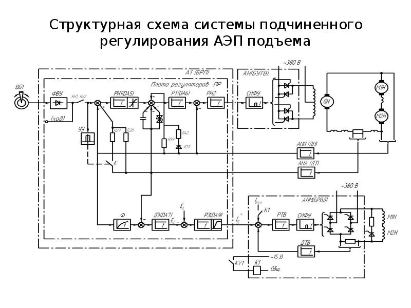 Функциональная схема современного электропривода