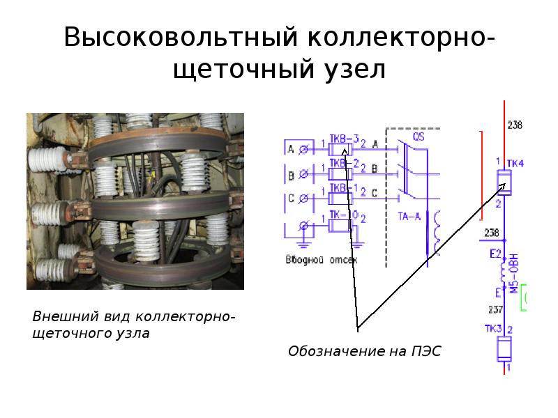 Электрические машины и электропривод