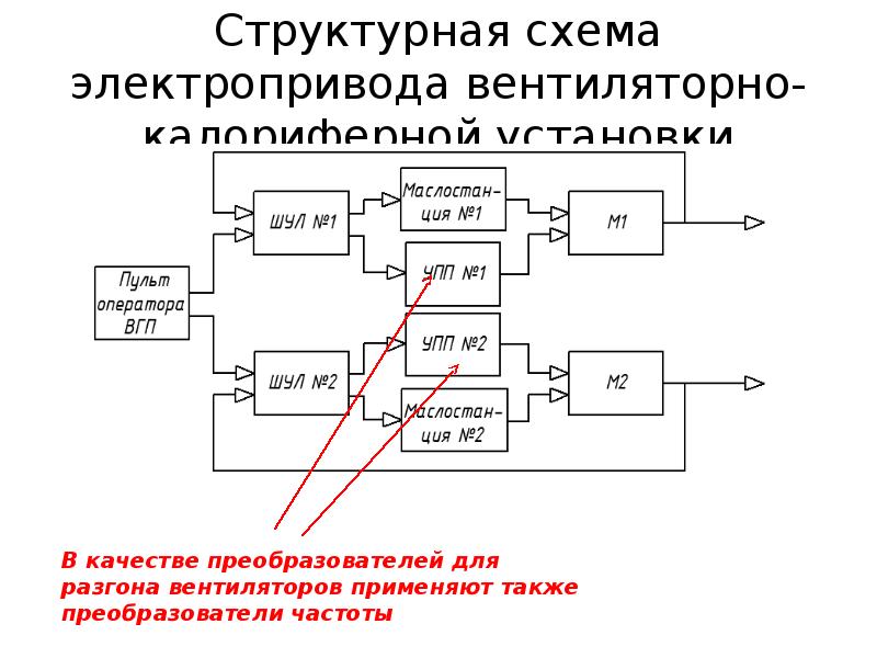 Схема электропривода