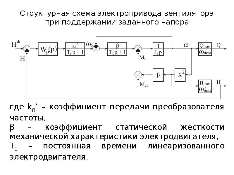 Структура электропривода схема