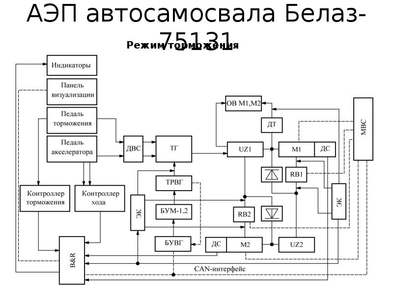 Автоматизация электропривод