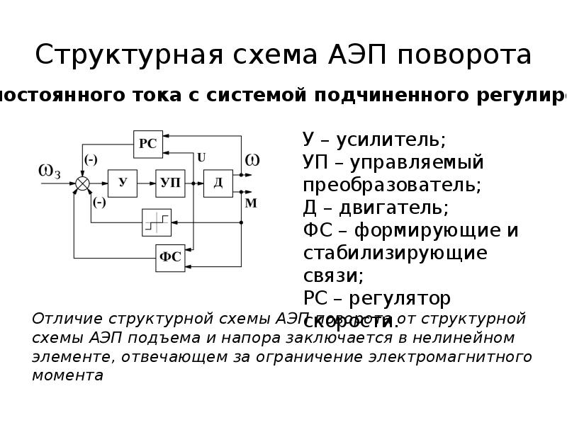 Структура электропривода схема