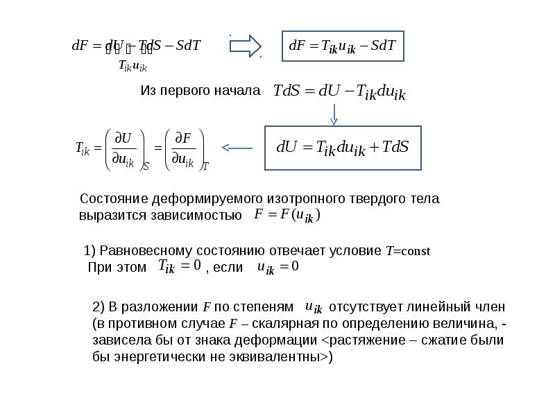 Изотропный диэлектрик это